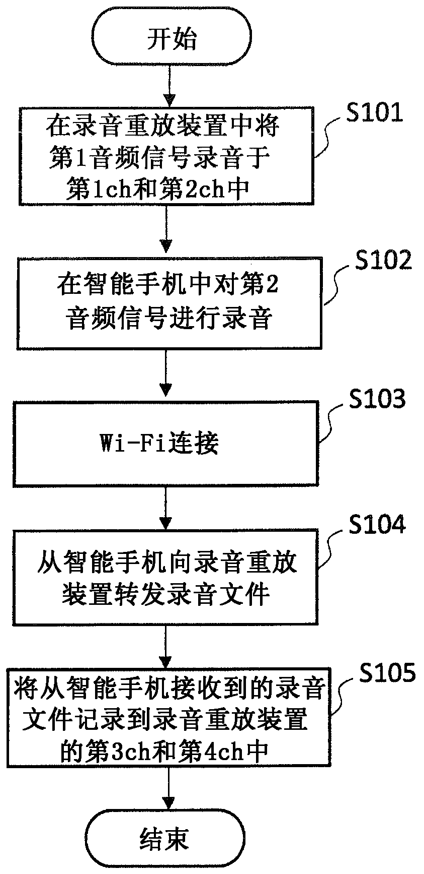 Multi-track recording system with wireless lan function