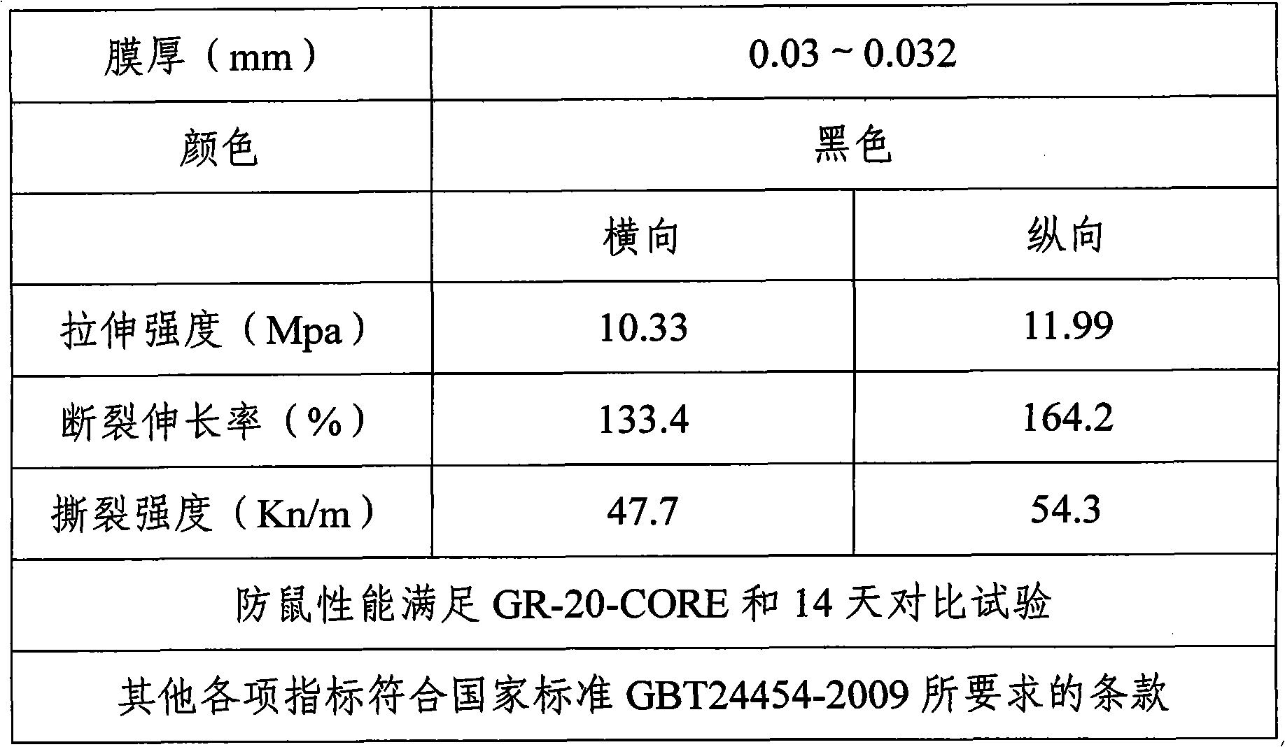 Degradable rodent-proof bio-based garbage bag and preparation method thereof