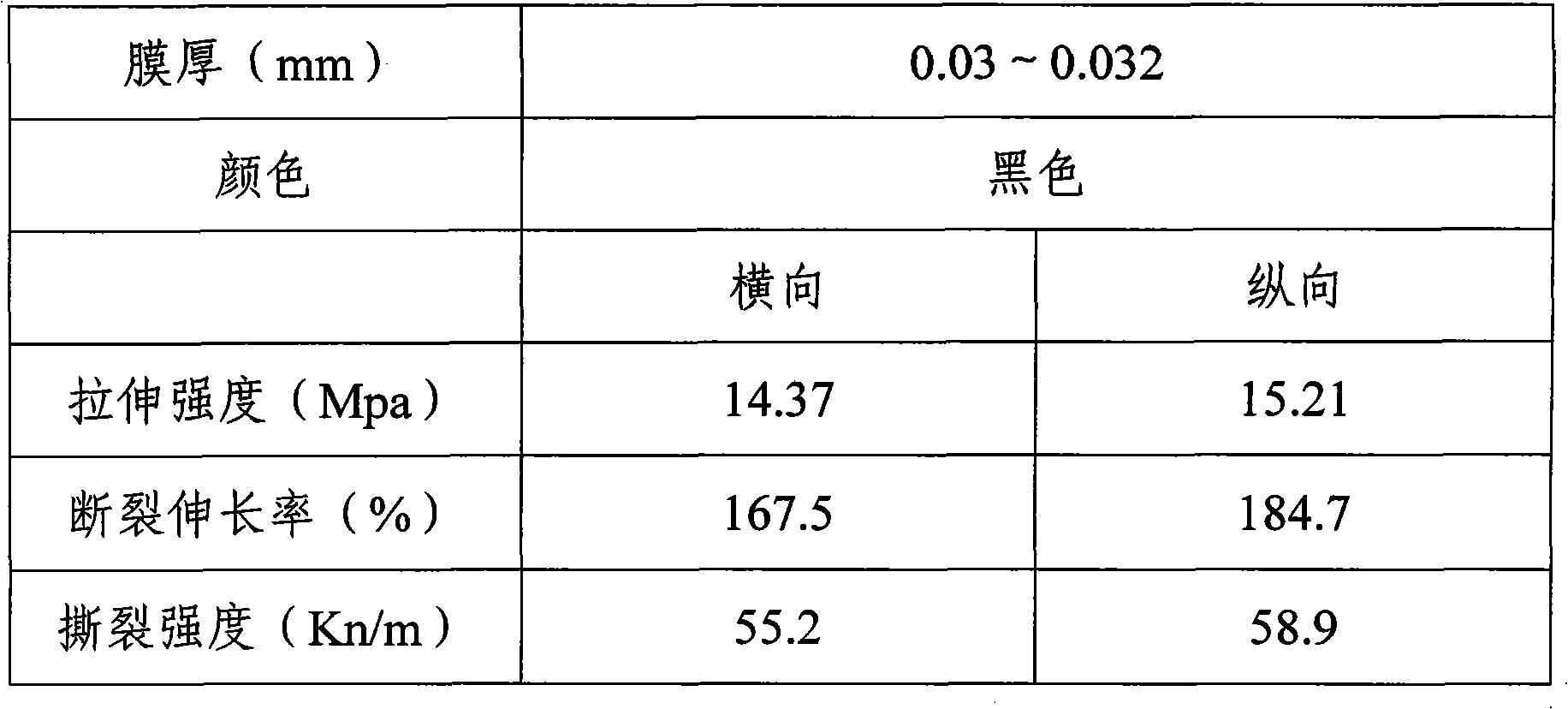 Degradable rodent-proof bio-based garbage bag and preparation method thereof