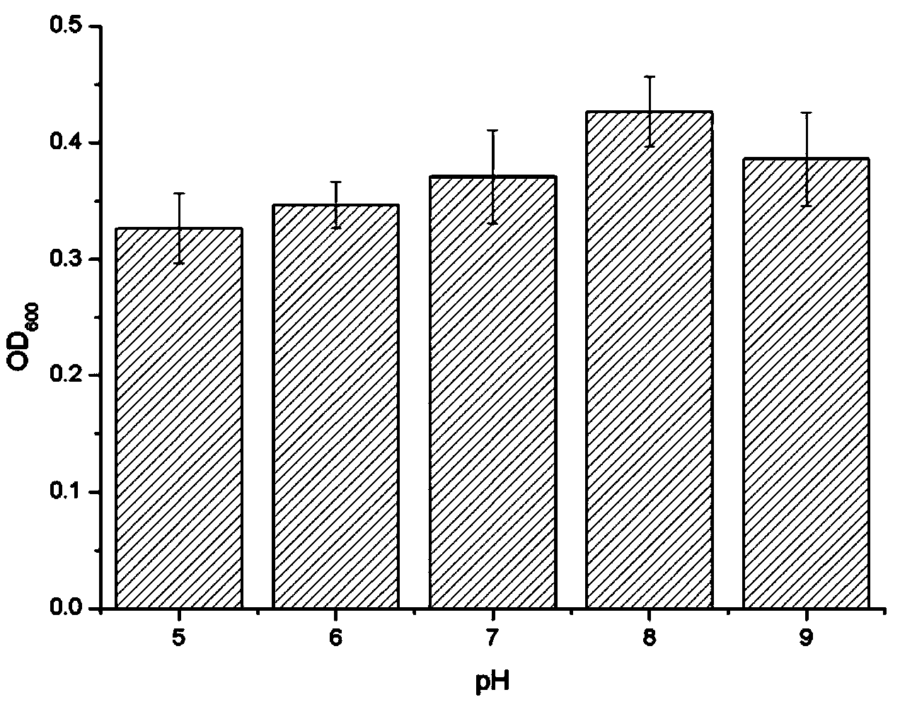 Achromobacter xylosoxidans strain for producing carboxymethyl cellulase