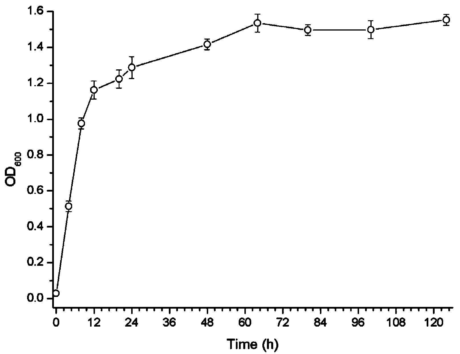 Achromobacter xylosoxidans strain for producing carboxymethyl cellulase