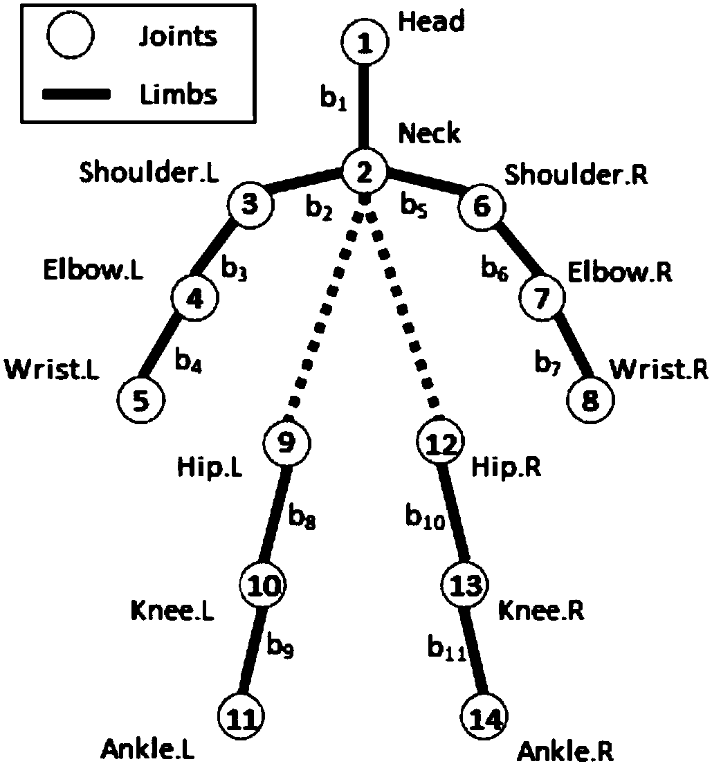 A global three-dimensional human posture credible estimation method based on two views