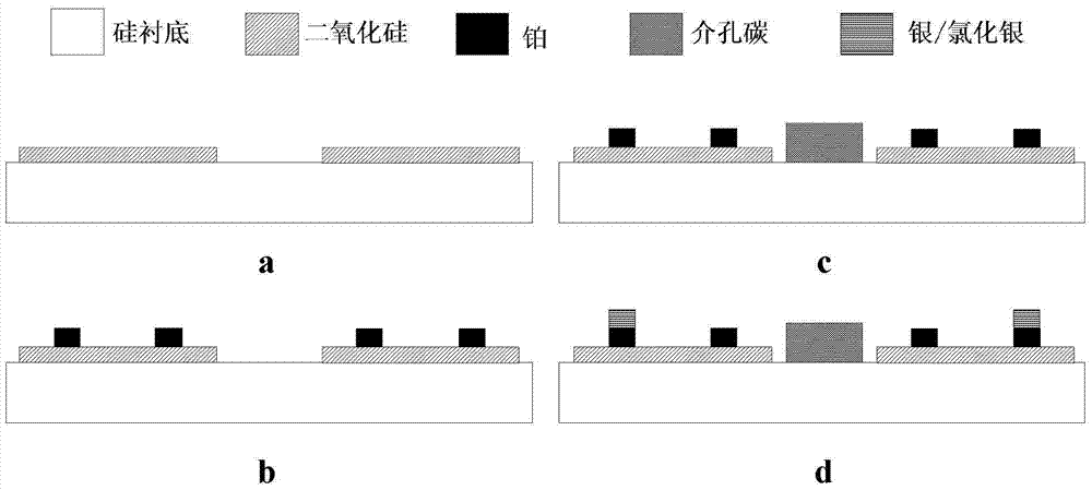 Miniature electrochemical sensor based on direct forming mesoporous carbon technology and manufacturing method