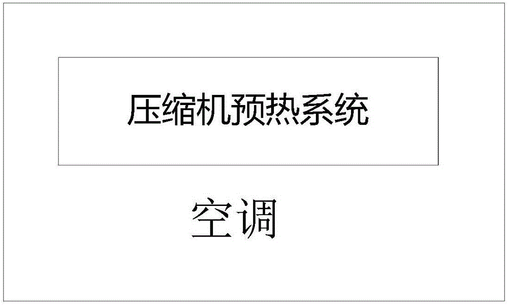 Preheating structure, preheating system and preheating method for compressor and air conditioner