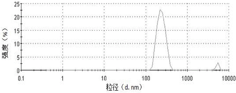 Ibuprofen cubic liquid crystal precursor solution, cubic liquid crystal nanoparticles and preparation method of cubic liquid crystal nanoparticles