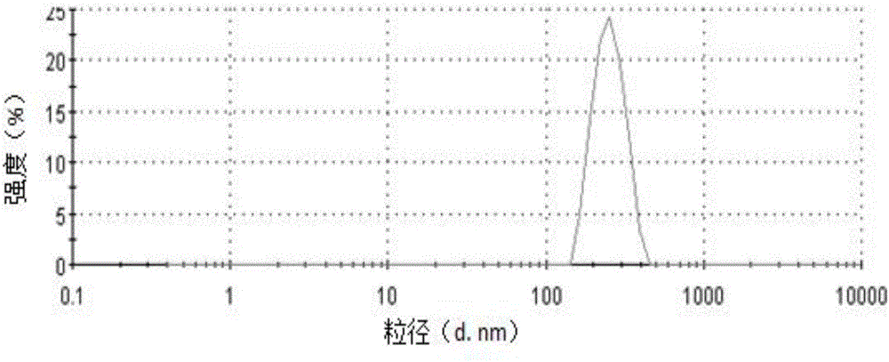 Ibuprofen cubic liquid crystal precursor solution, cubic liquid crystal nanoparticles and preparation method of cubic liquid crystal nanoparticles