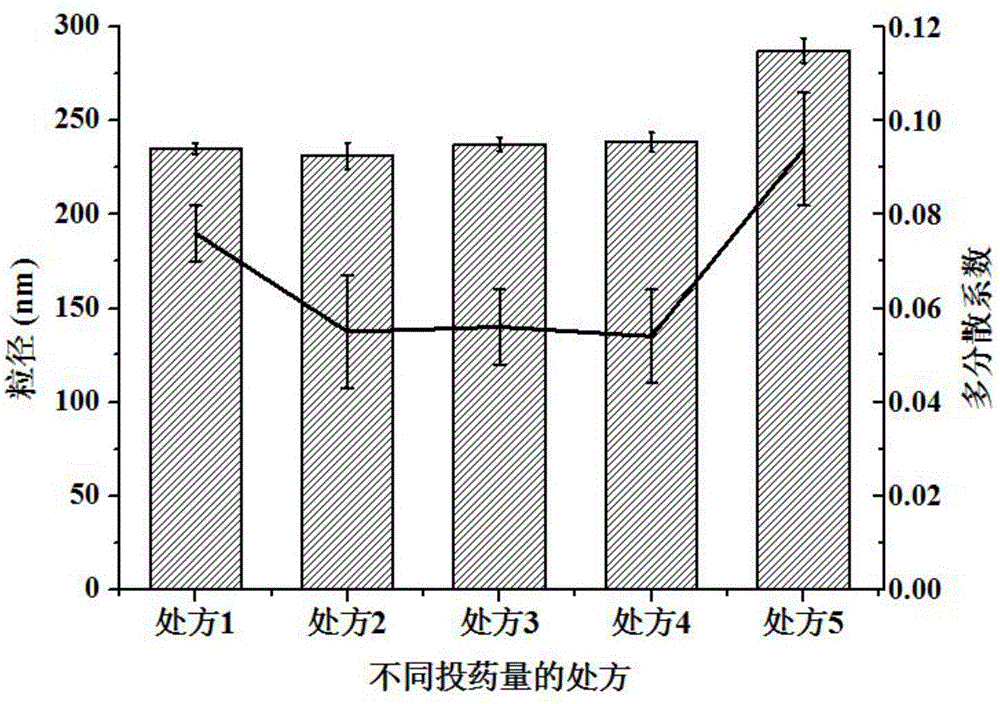 Ibuprofen cubic liquid crystal precursor solution, cubic liquid crystal nanoparticles and preparation method of cubic liquid crystal nanoparticles