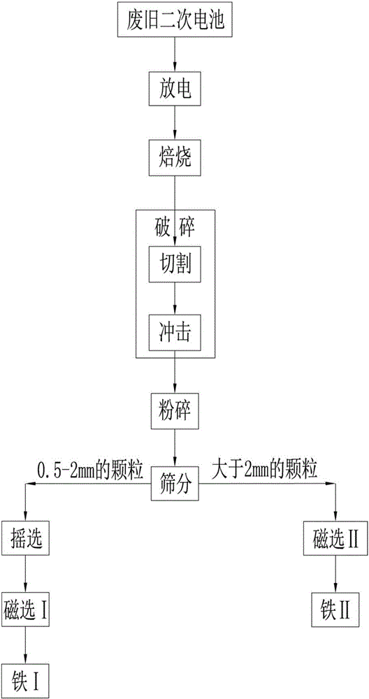 Method for recovering waste secondary battery iron