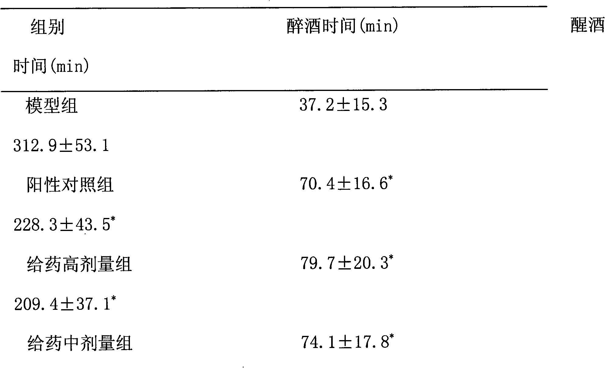 Liver-protecting alcoholism-relieving plant beverage and preparation method thereof