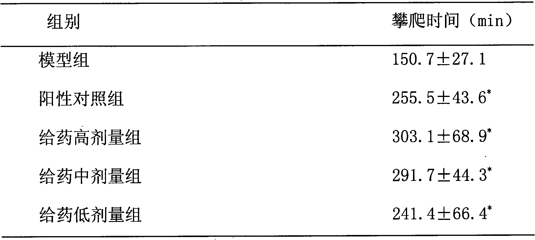 Liver-protecting alcoholism-relieving plant beverage and preparation method thereof