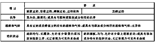 Mung bean drink and preparation method thereof