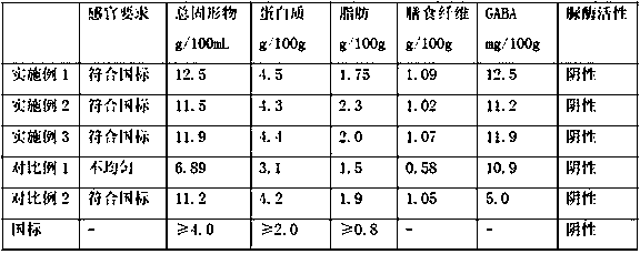 Mung bean drink and preparation method thereof