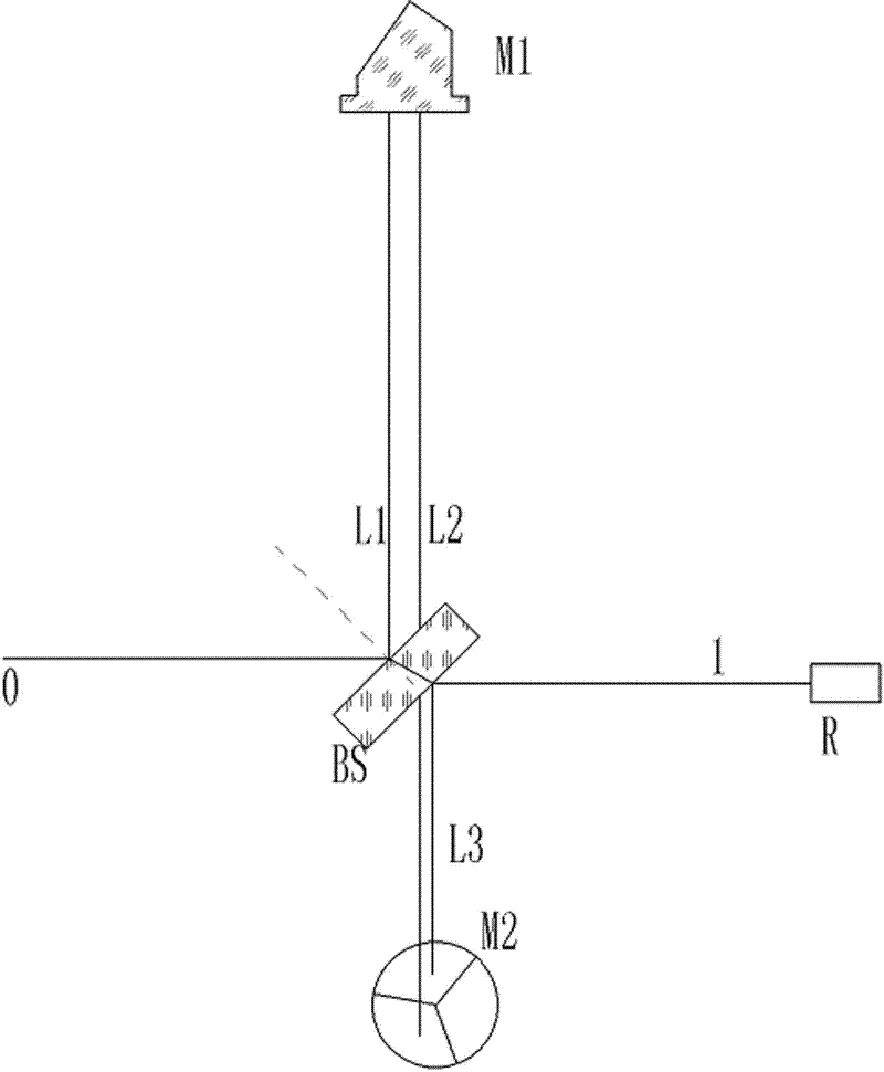 A Method of Obtaining the Gravitational Acceleration of the Earth's Background Field