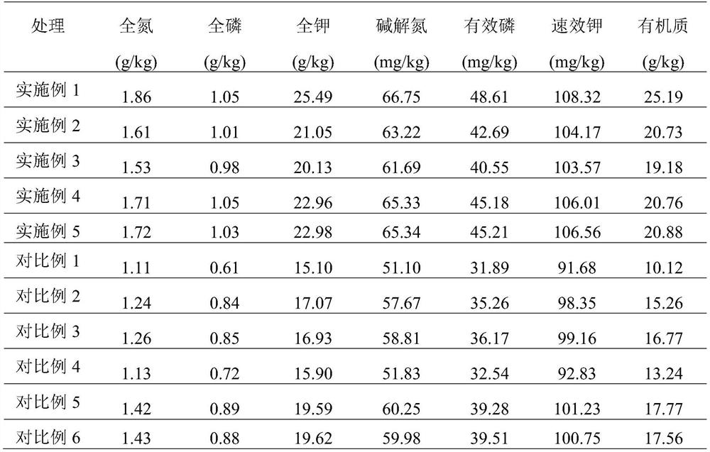 A peanut planting method for alleviating peanut continuous cropping obstacles