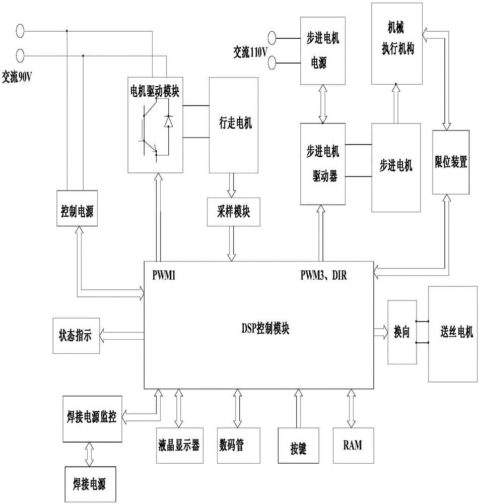 Fully digital swing controller