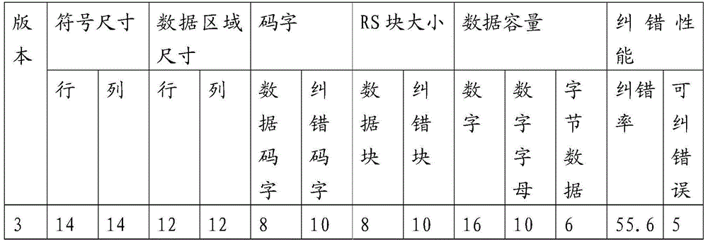 Fast moving consumer goods marketing method and system based on two-dimension code labels