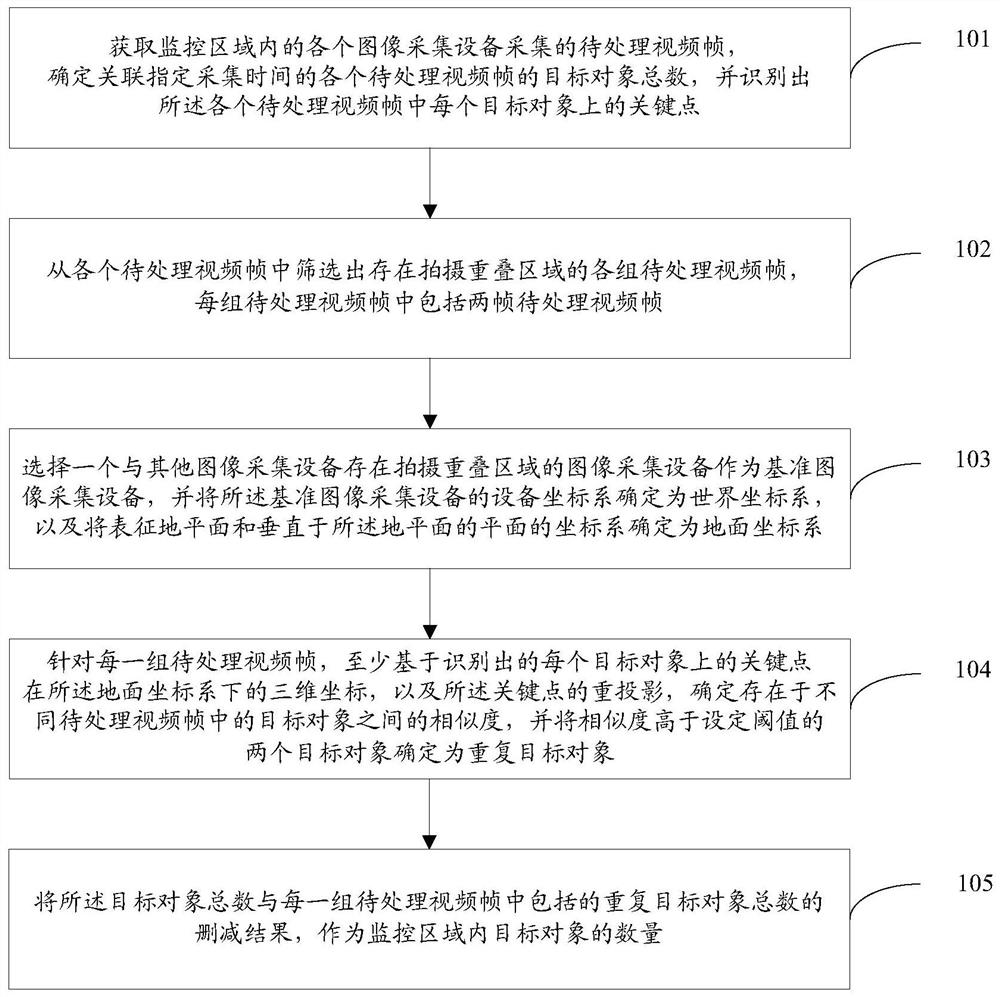 Method and device for detecting number of target objects in monitoring area