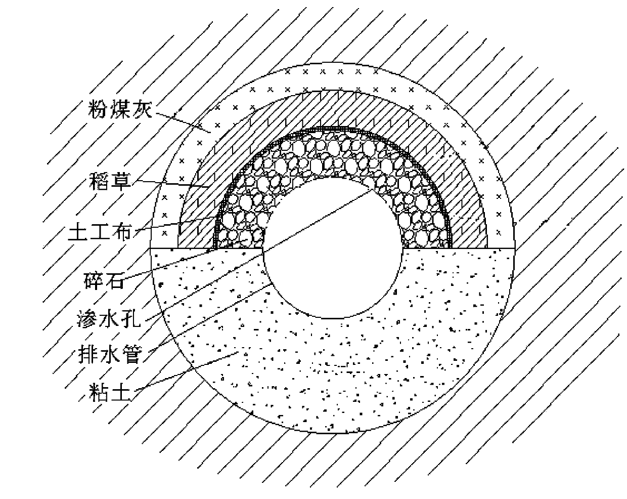 Method for eliminating landslide mass area terrace interflow