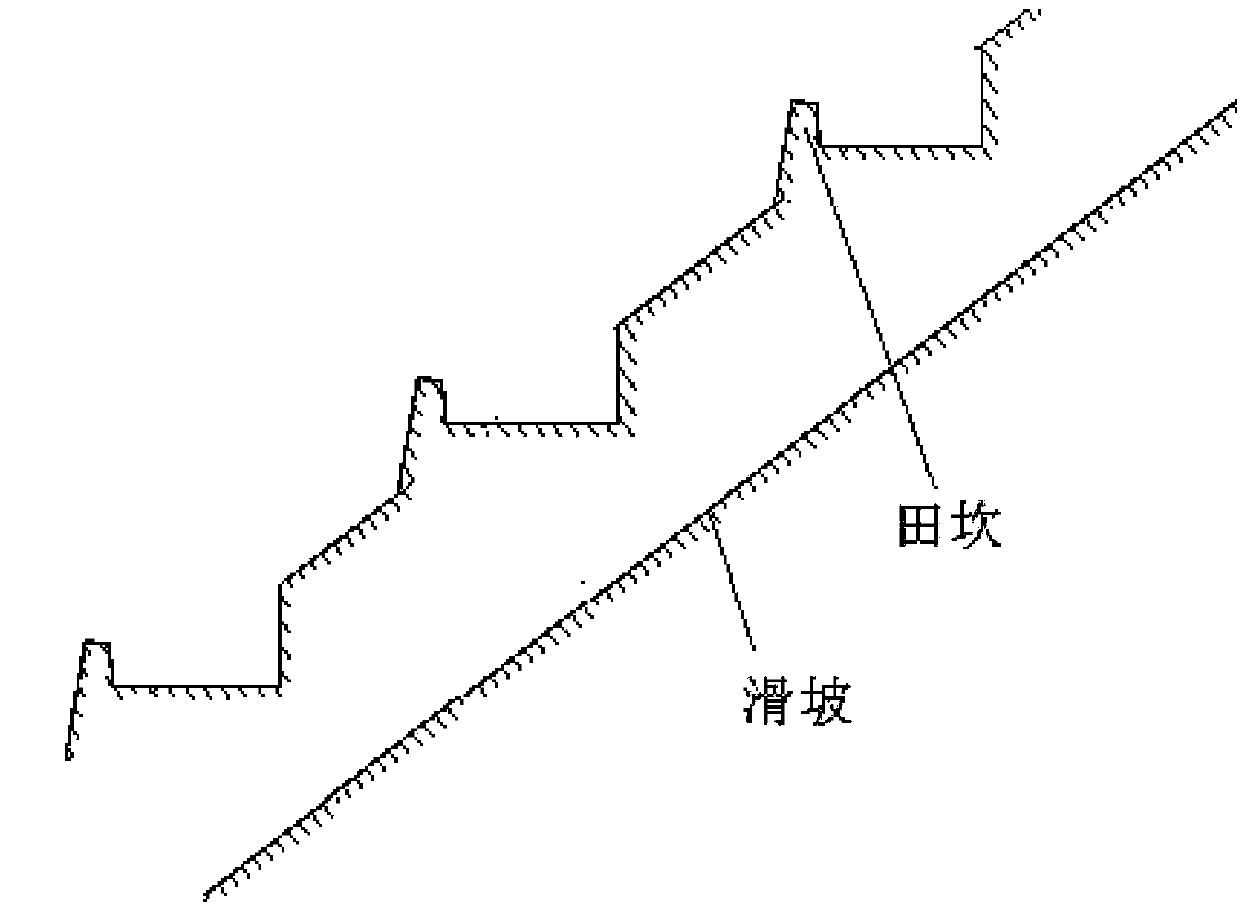 Method for eliminating landslide mass area terrace interflow