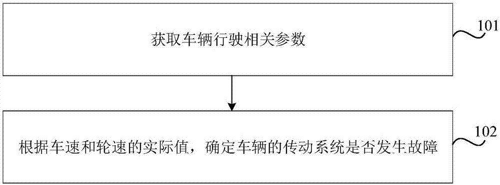 Method, device and system for vehicle fault monitoring, and vehicle