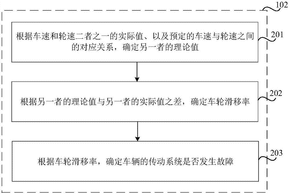 Method, device and system for vehicle fault monitoring, and vehicle