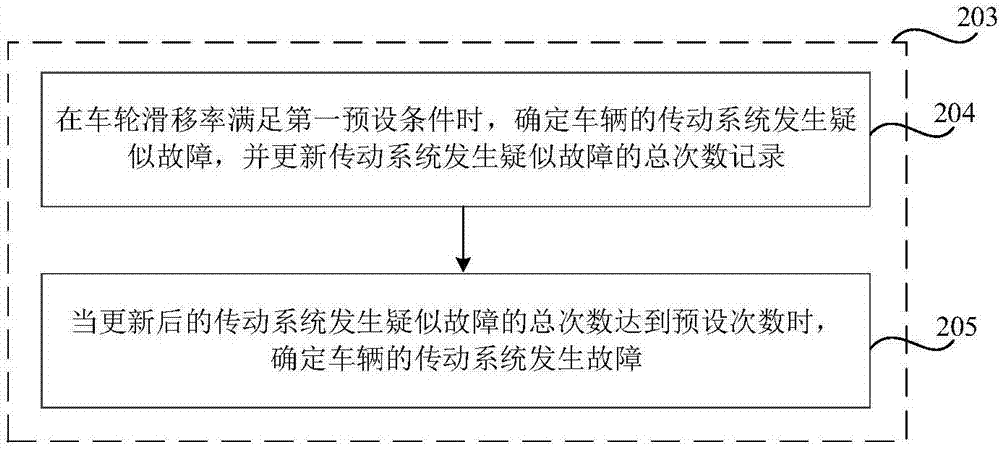 Method, device and system for vehicle fault monitoring, and vehicle