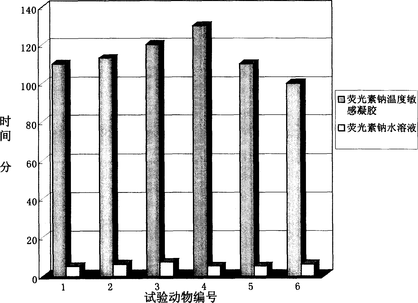 Derivatives of new chitosan, preparation method, and application in use for making ophthalmic preparation