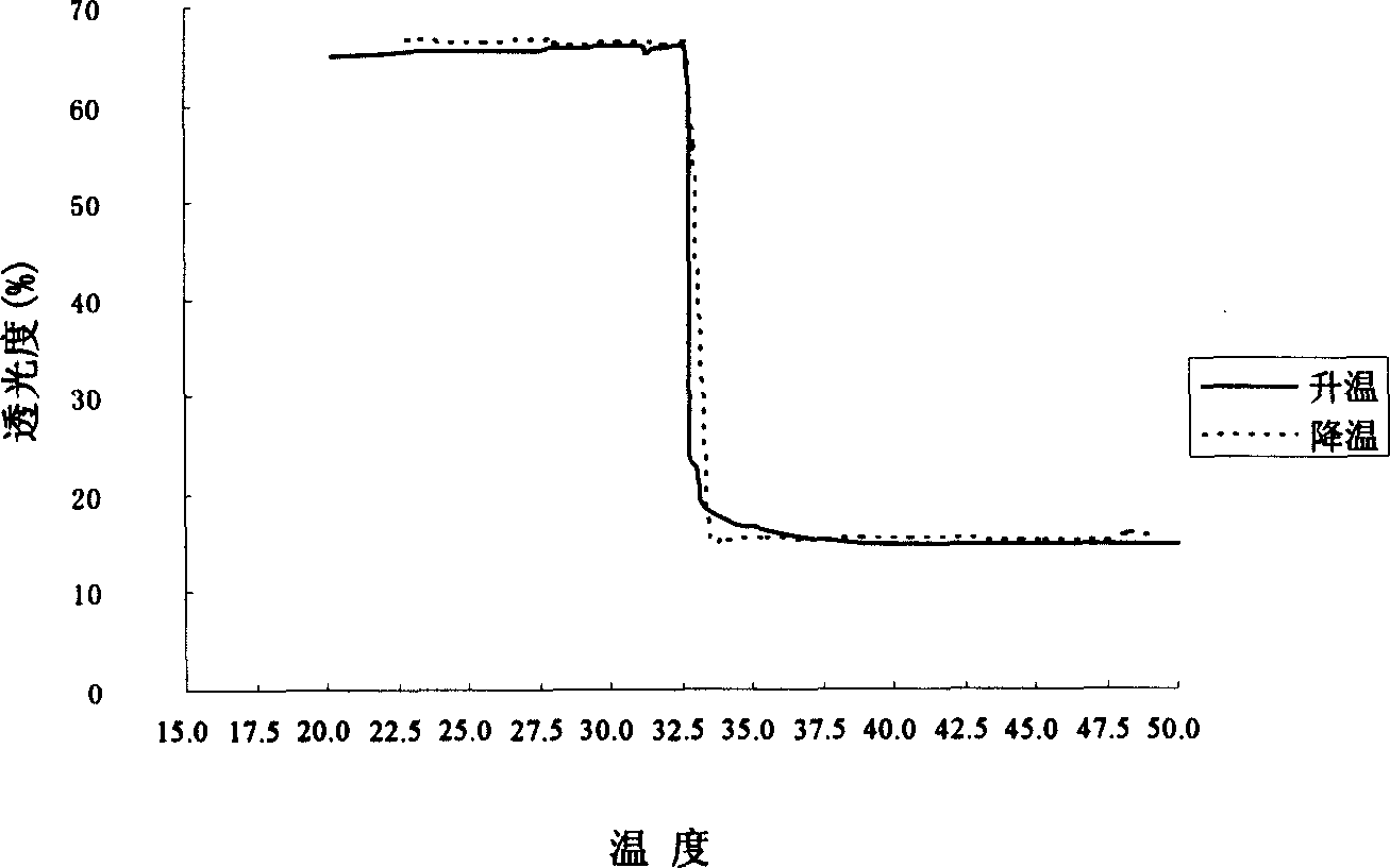 Derivatives of new chitosan, preparation method, and application in use for making ophthalmic preparation