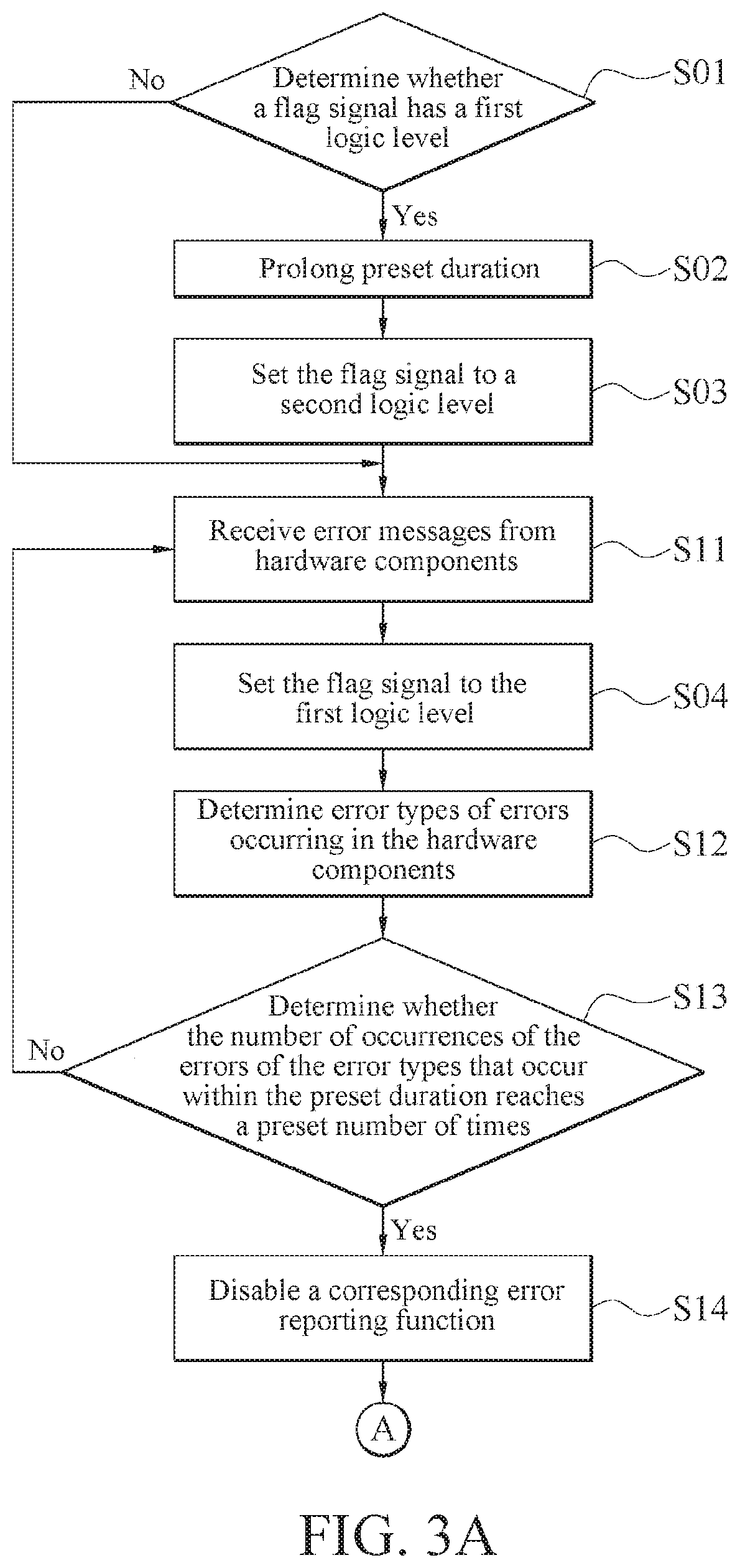 Method for controlling correctable error reporting function for server device