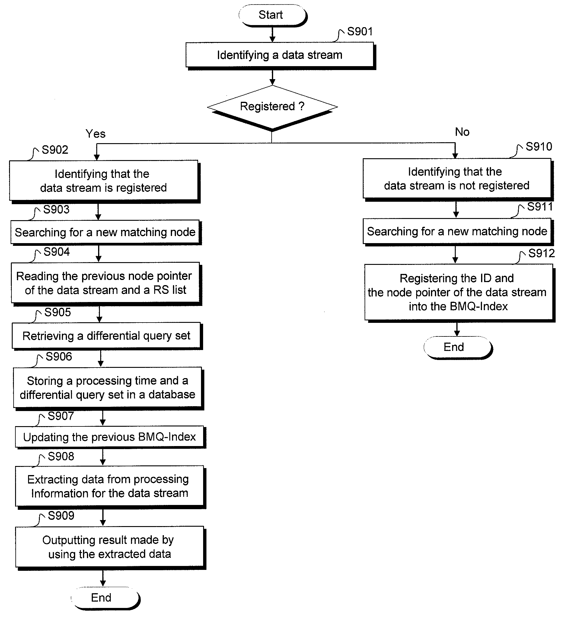 Processing method of data stream using border monitoring query