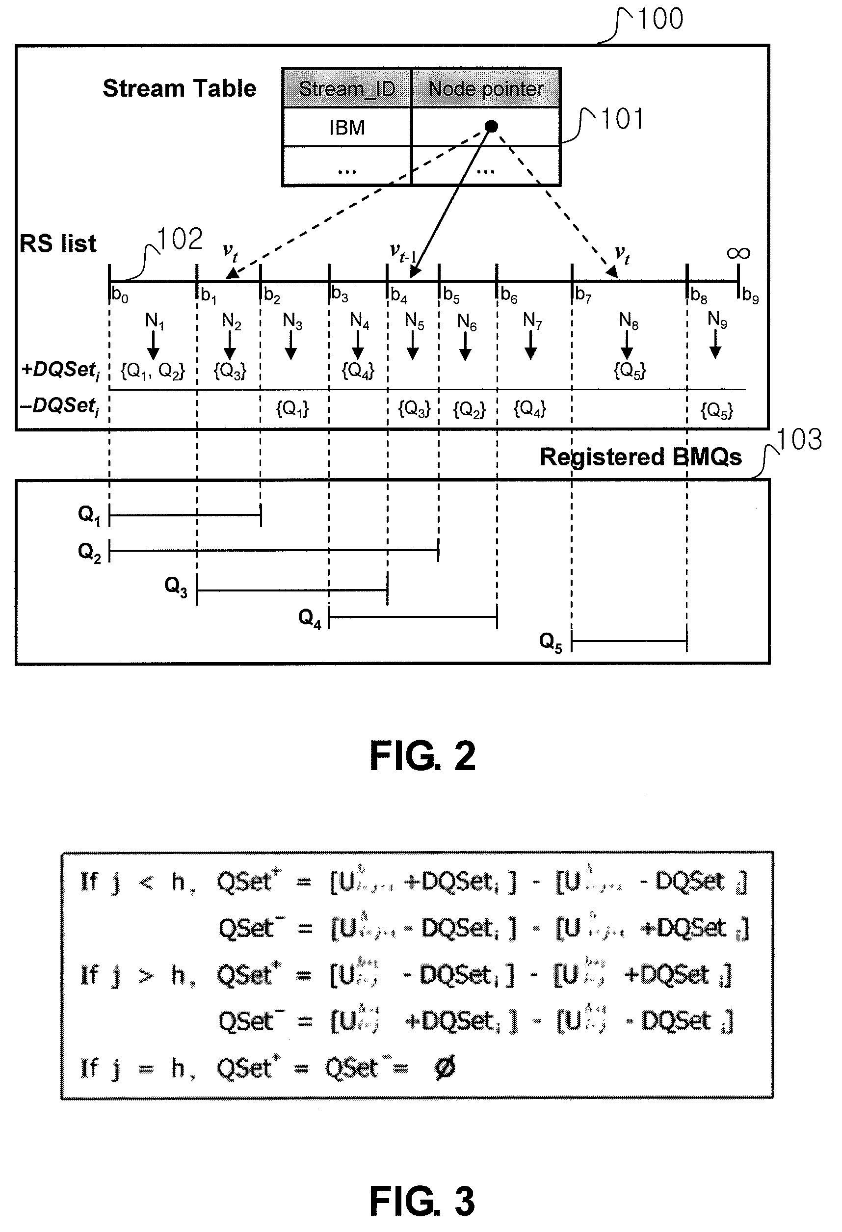 Processing method of data stream using border monitoring query