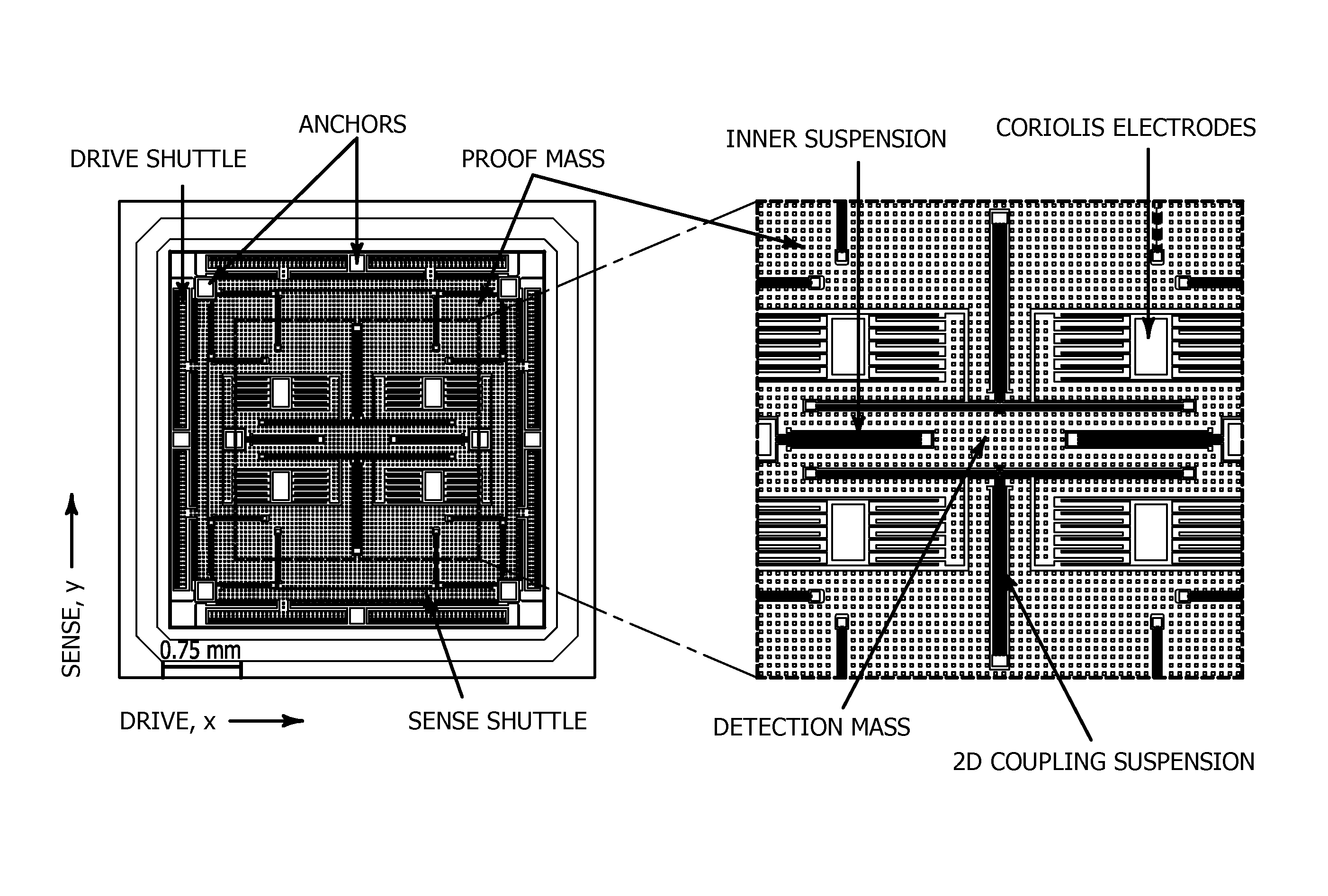 Temperature-Robust MEMS Gyroscope with 2-DOF Sense-Mode Addressing the Tradeoff Between Bandwith and Gain