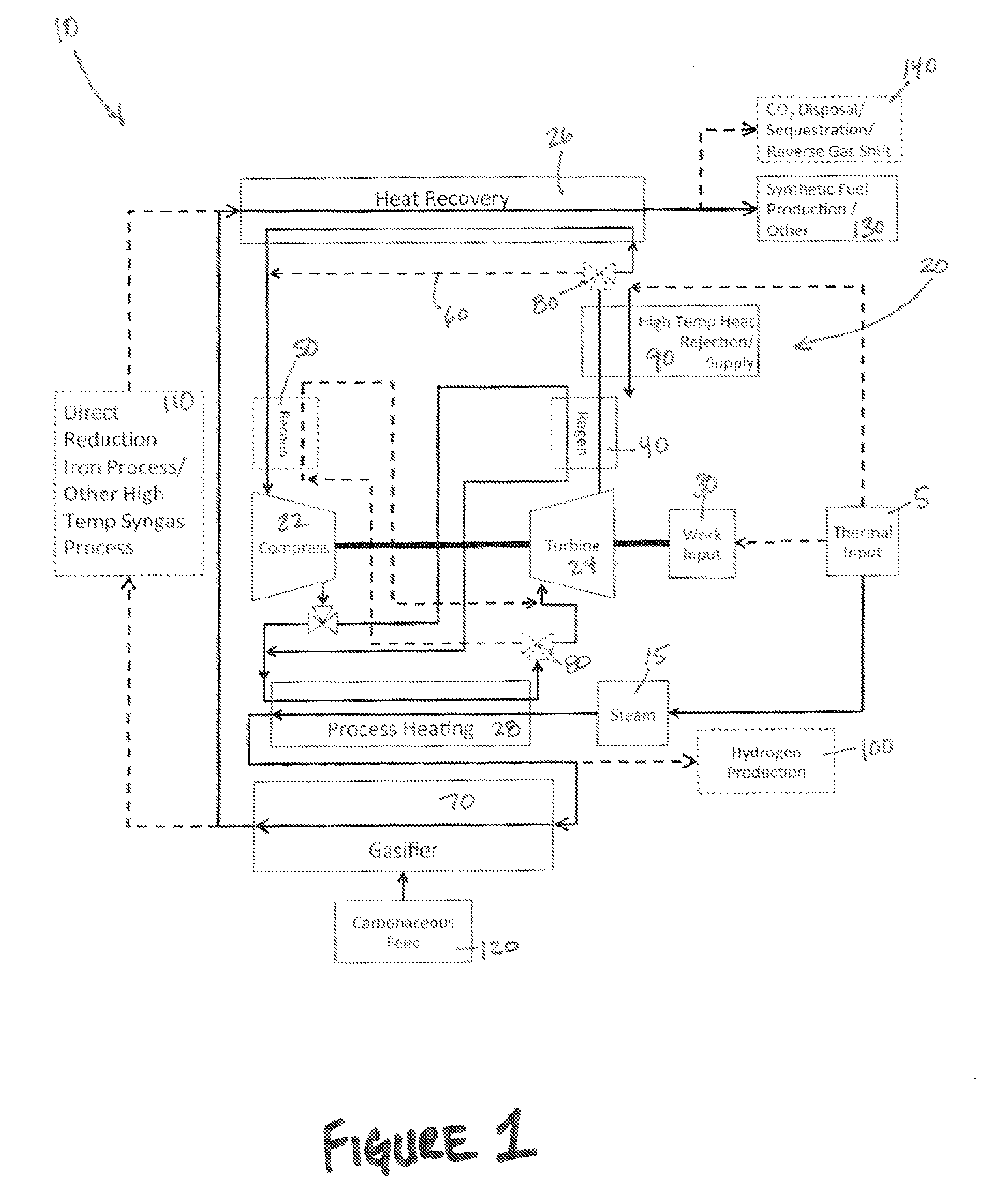 Nuclear powered facility that generates consumable fuels