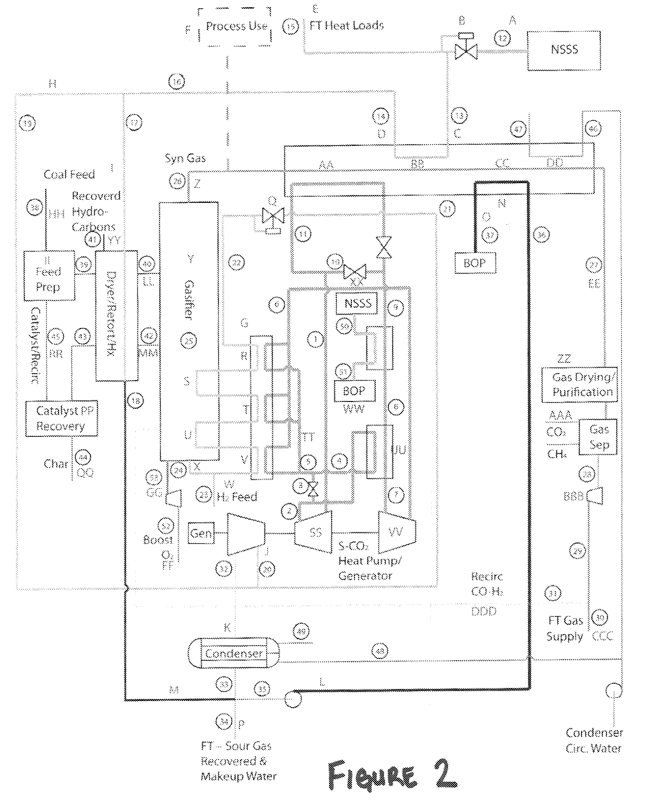 Nuclear powered facility that generates consumable fuels