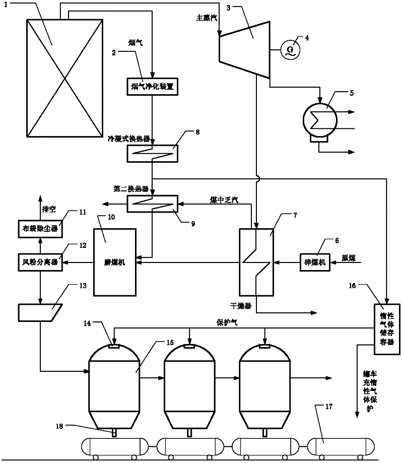 Large-scale centralized preparation system for pulverized coal and distribution method