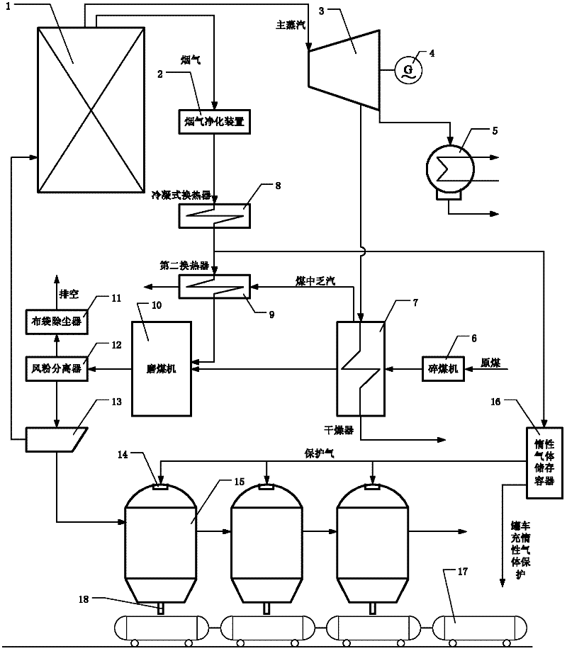 Large-scale centralized preparation system for pulverized coal and distribution method