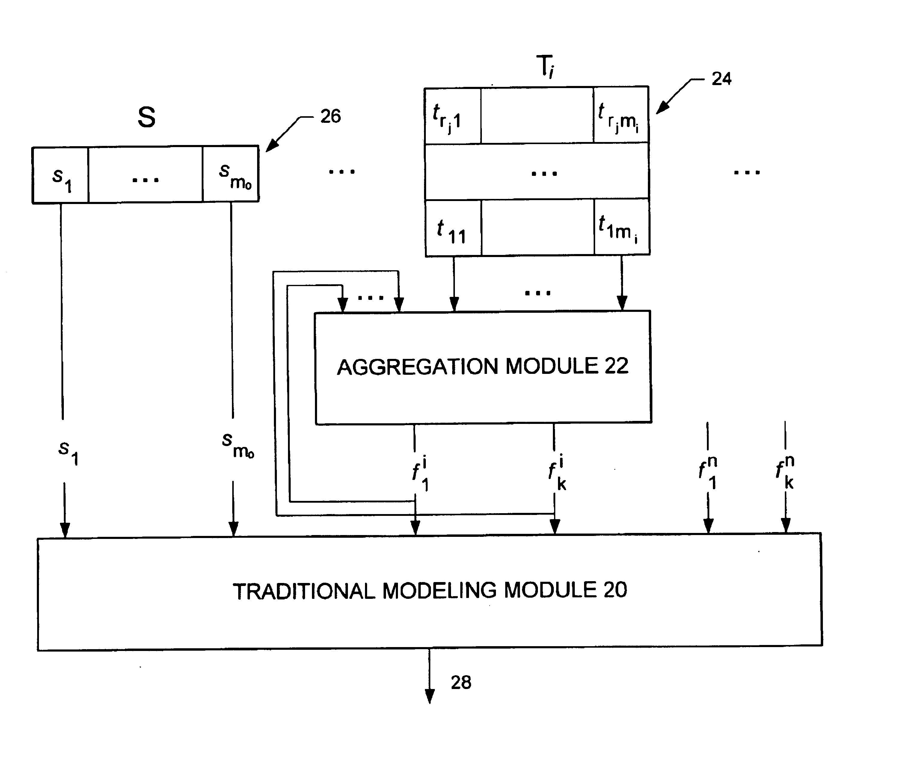 Method of building predictive models on transactional data