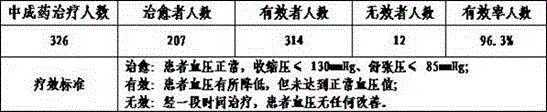 A kind of Chinese patent medicine for treating high blood pressure