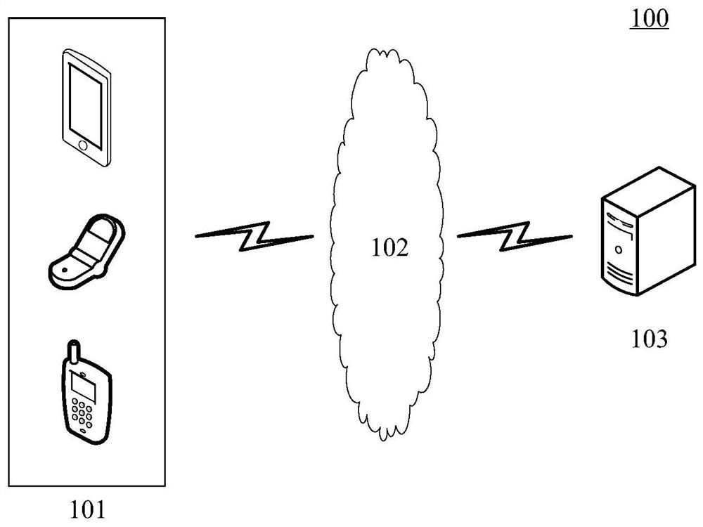 SMS reception verification method and device, electronic device, storage medium