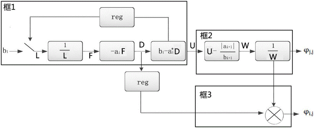 Large-scale MIMO linear detection hardware framework under non-ideal communication channel, and detection method