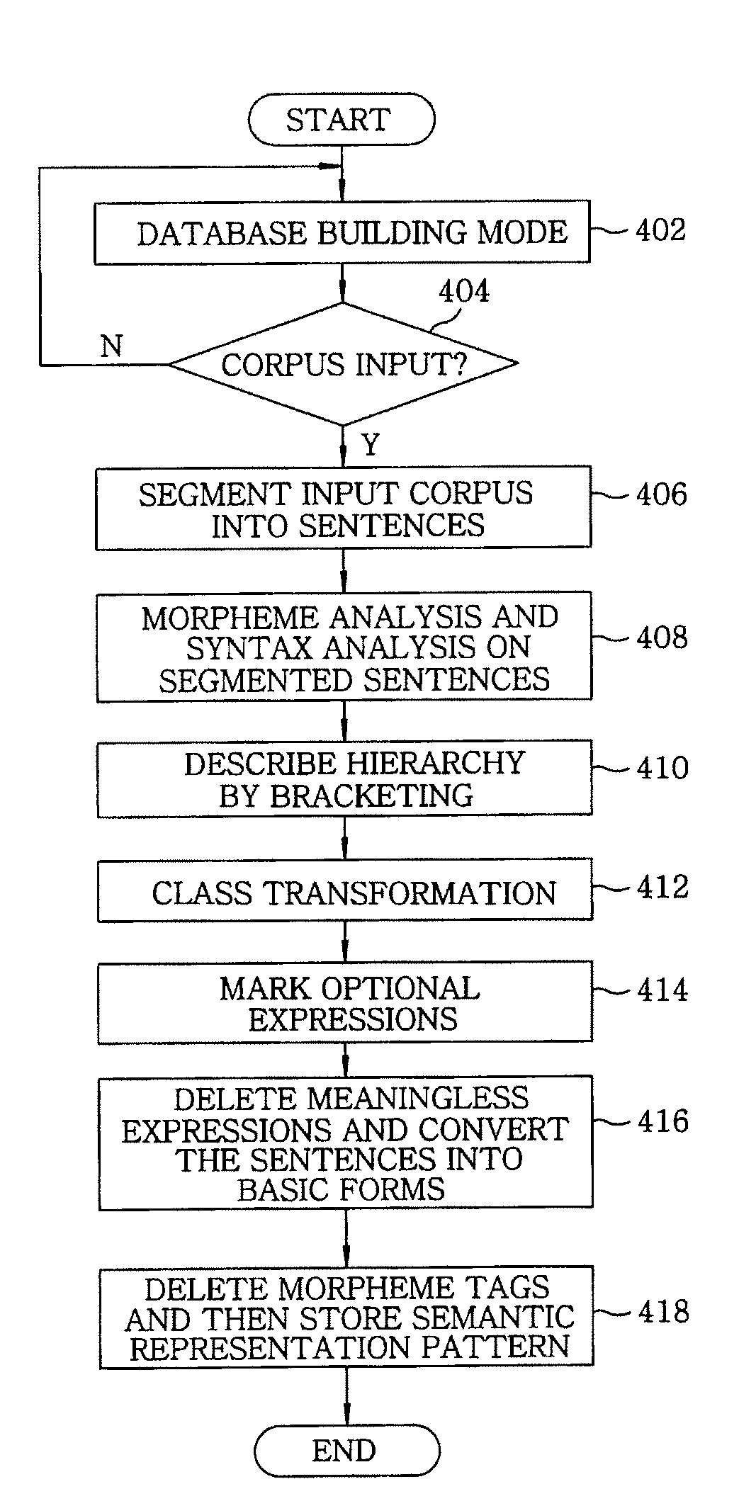 Speech understanding system using an example-based semantic representation pattern