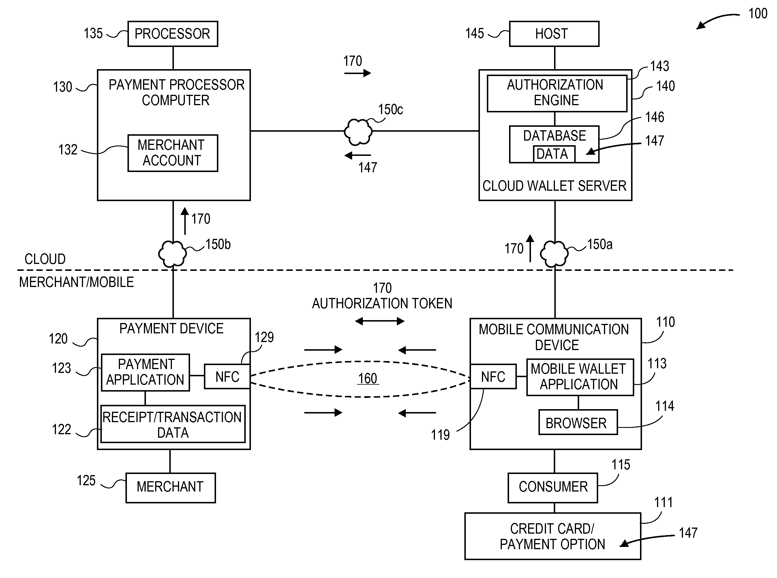 Processing electronic payment involving mobile communication device