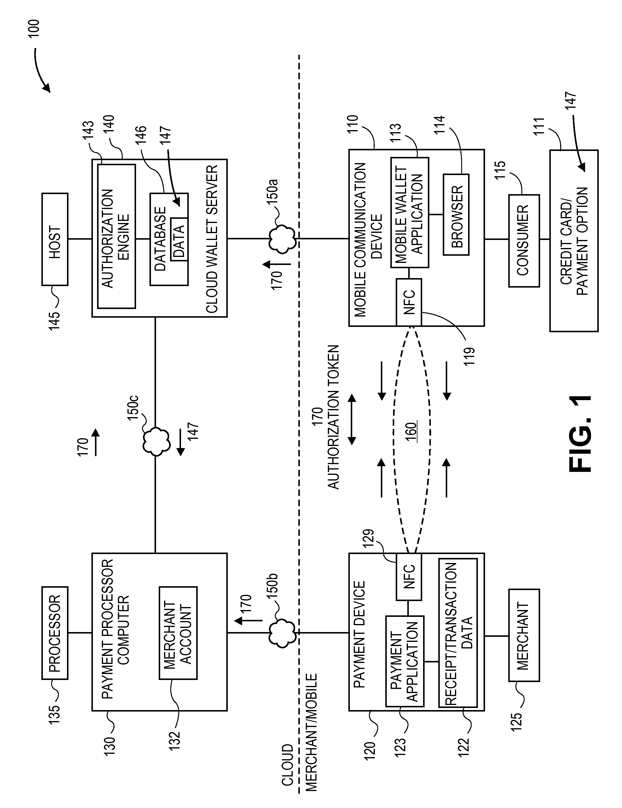 Processing electronic payment involving mobile communication device
