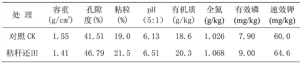 Simplified straw-returning-to-field method applicable to clay paddy fields