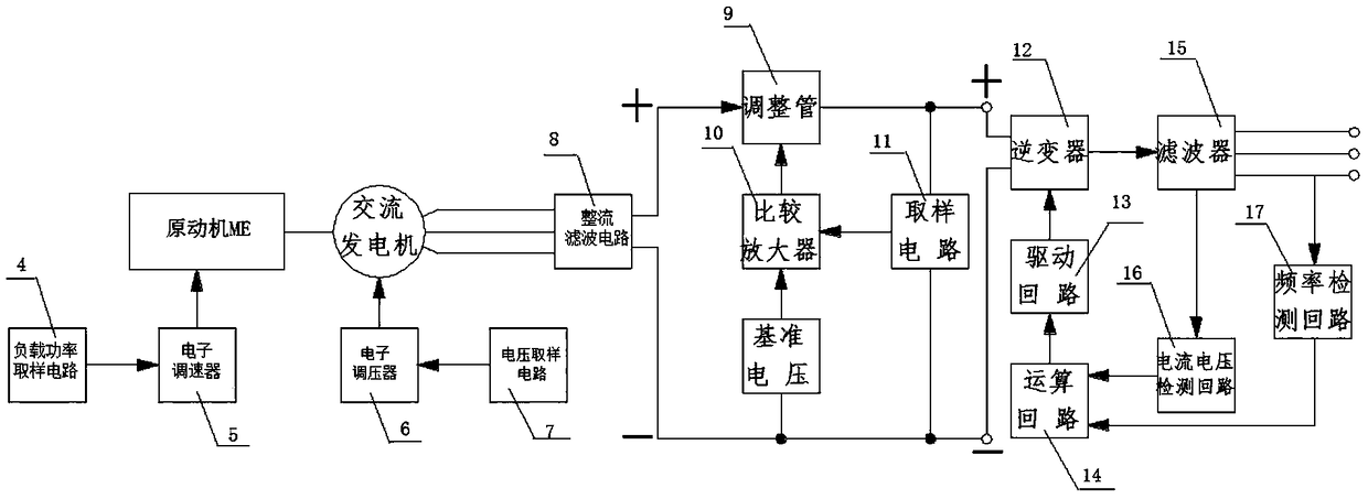 Frequency conversion main power ship power station