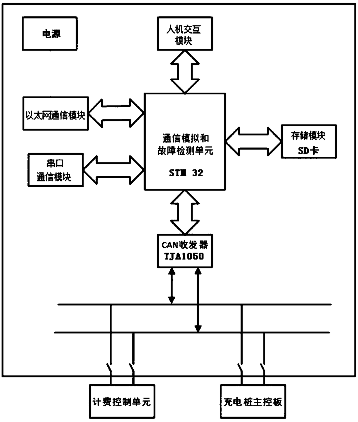 Communication data link health state test device, system and method of electric vehicle charging facility