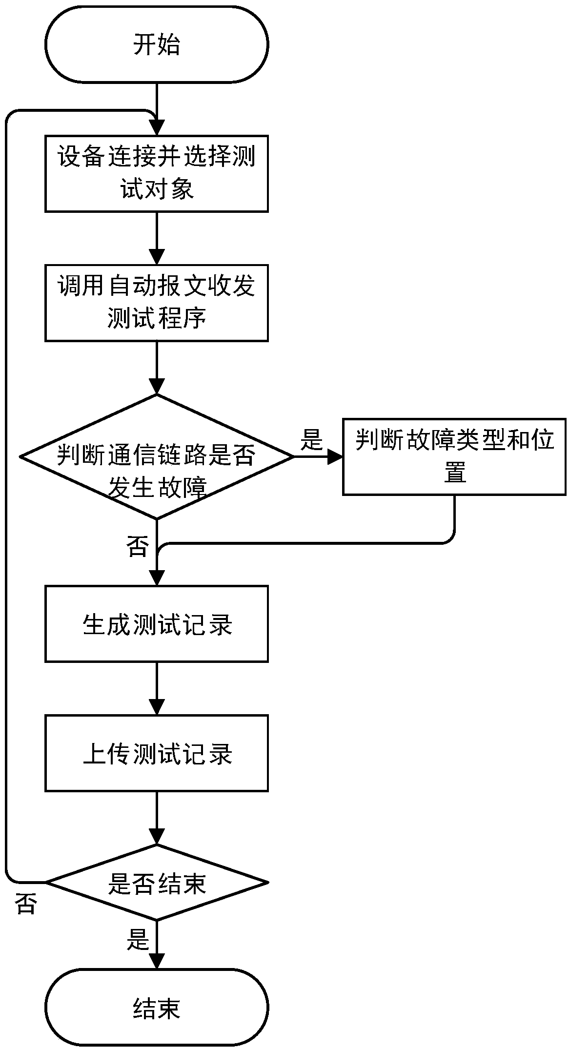 Communication data link health state test device, system and method of electric vehicle charging facility