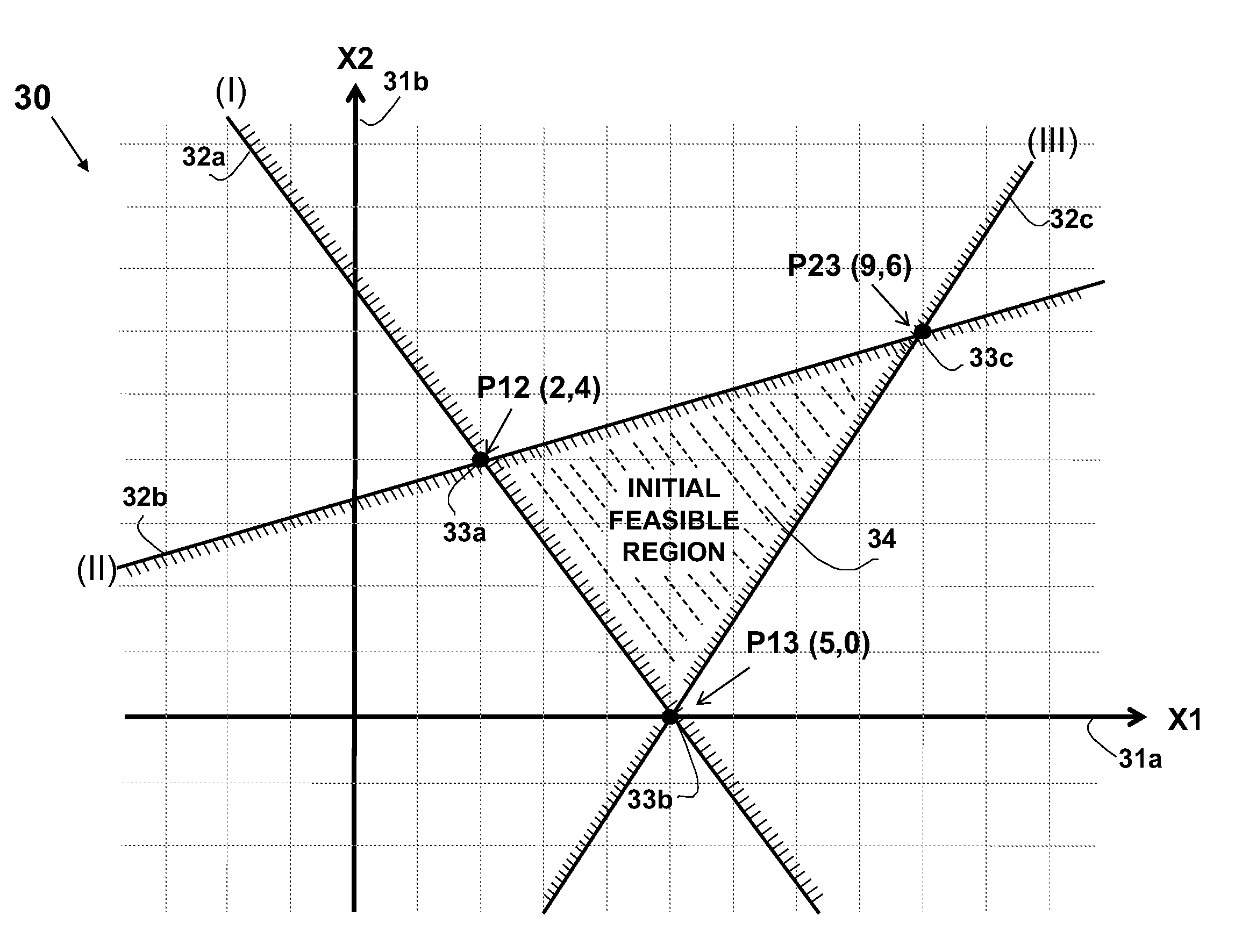 Apparatus and method for using and solving linear programming problem and applications thereof