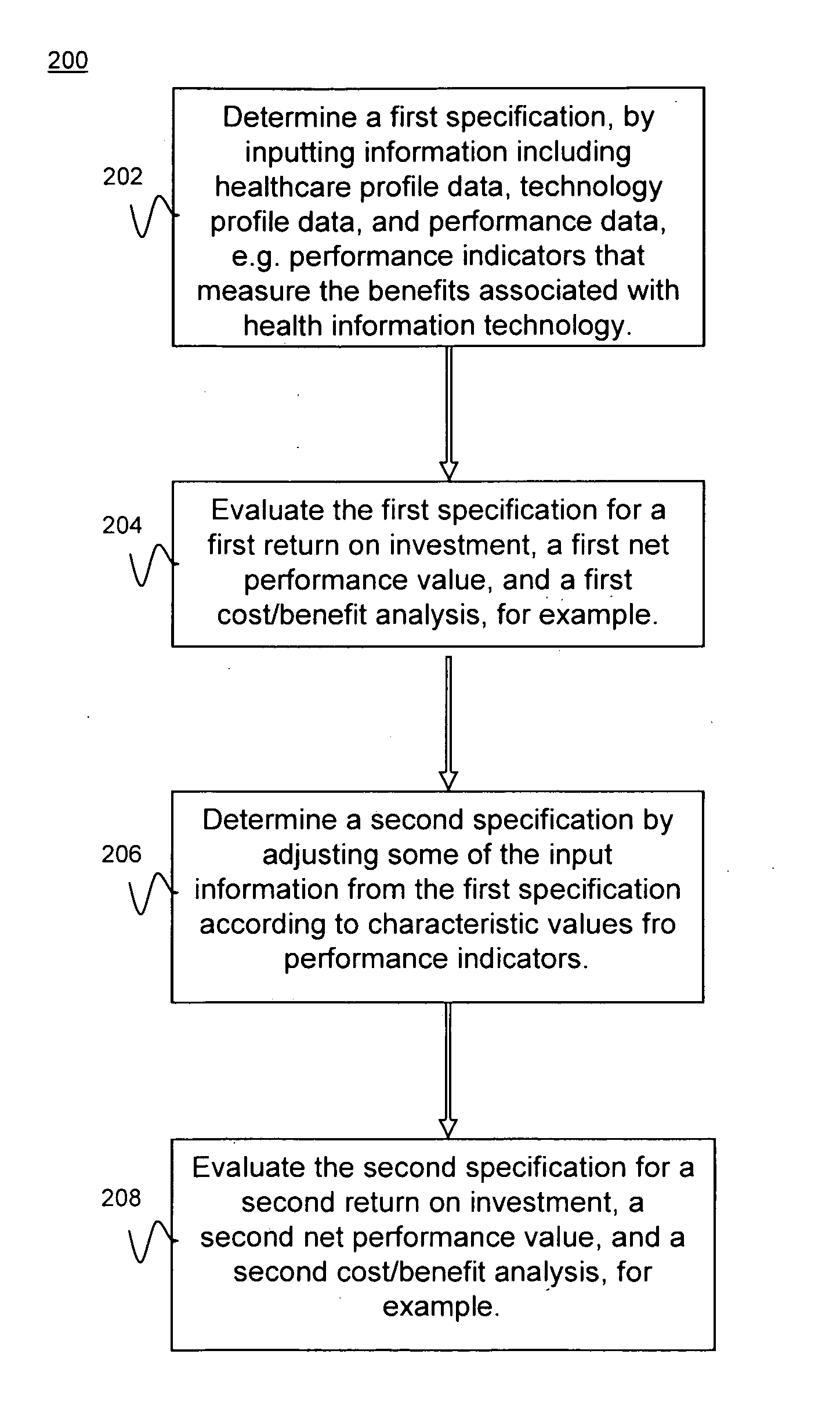 System and method for evaluating healthcare information technology