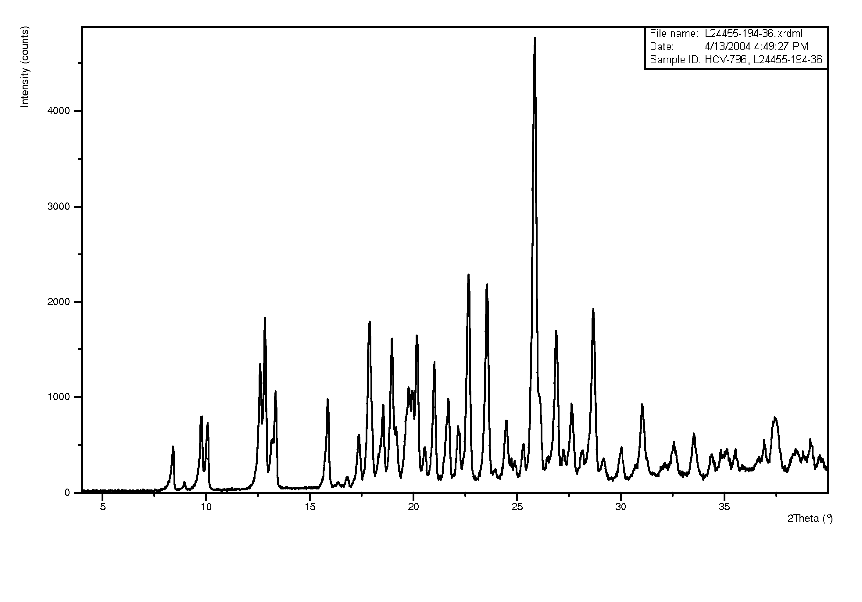 Polymorphs of 5-cyclopropyl-2-(4-fluorophenyl)-6-[(2-hydroxyethyl)(methylsufonyl)amino]-n-methyl-1-benzofuran-3-carboxamide and methods of making the same